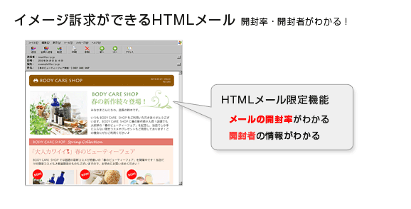アイメール:HTML配信機能