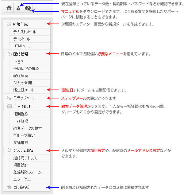 アイメール:操作は5つのメニューから アイメール:操作は5つのメニューから